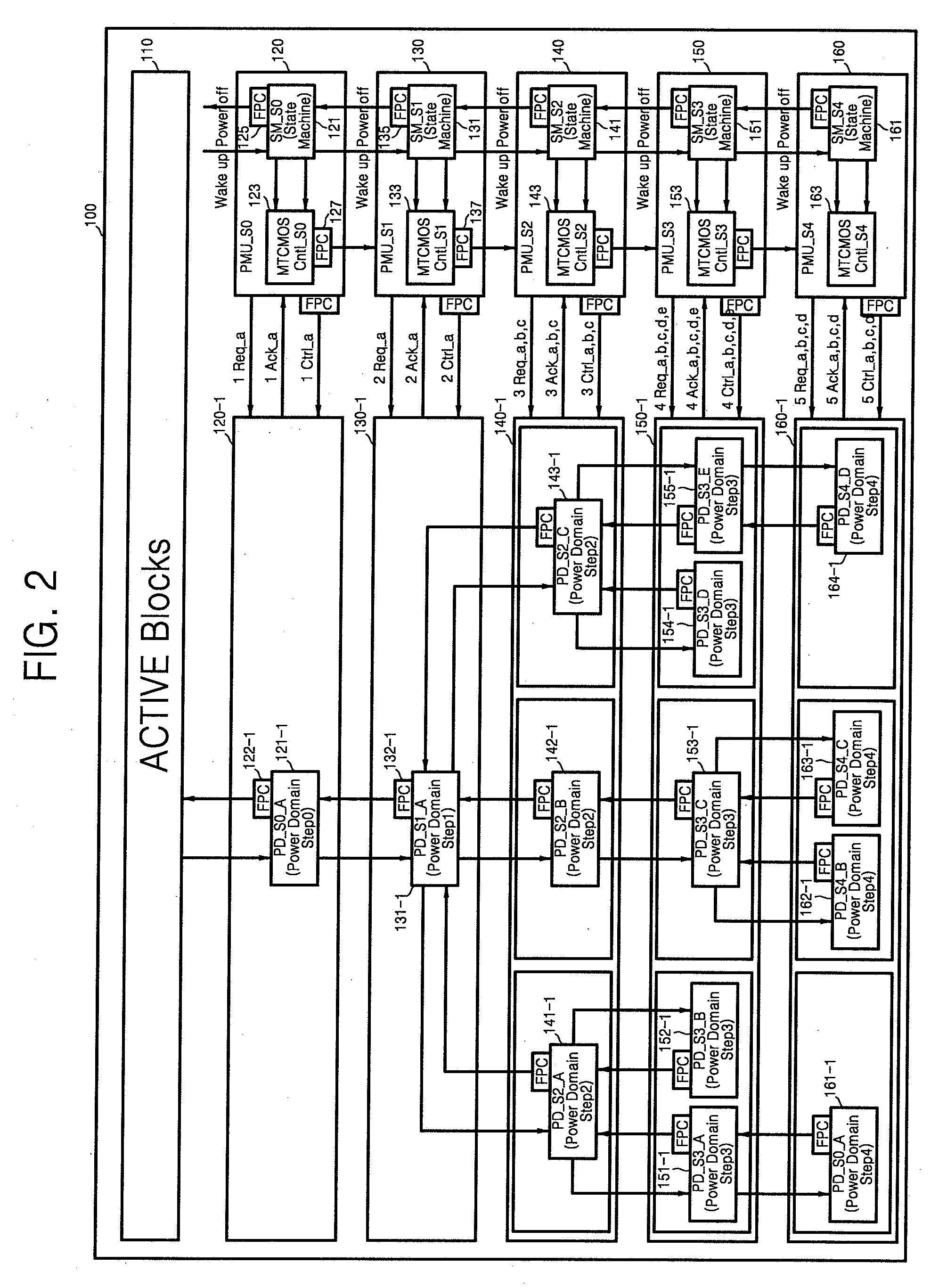 Power control apparatus and method thereof