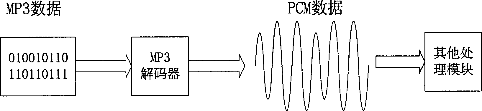 Audio synthesis system based on different types of audio data