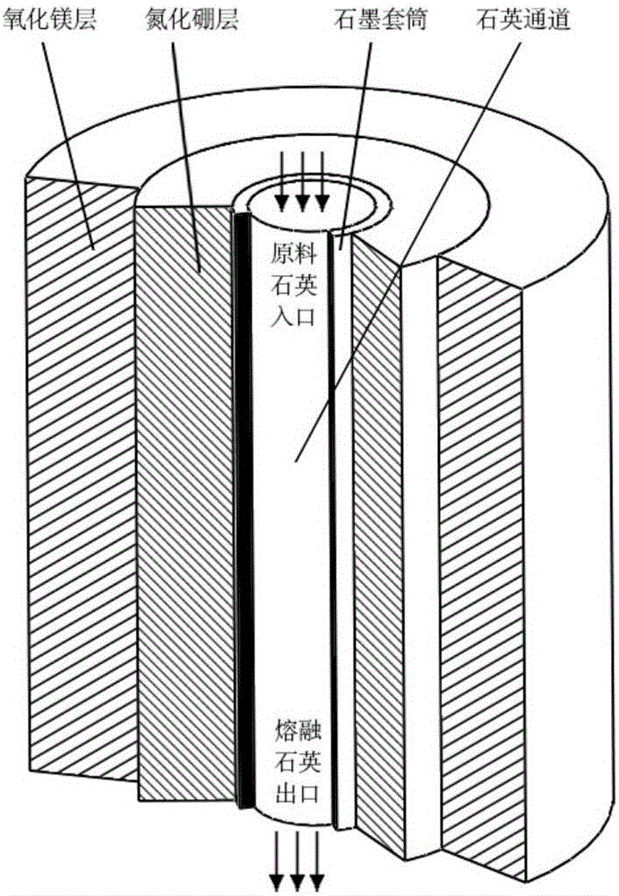 Device and method for measuring temperature of high temperature quartz fusing furnace based on transient heat transfer theory