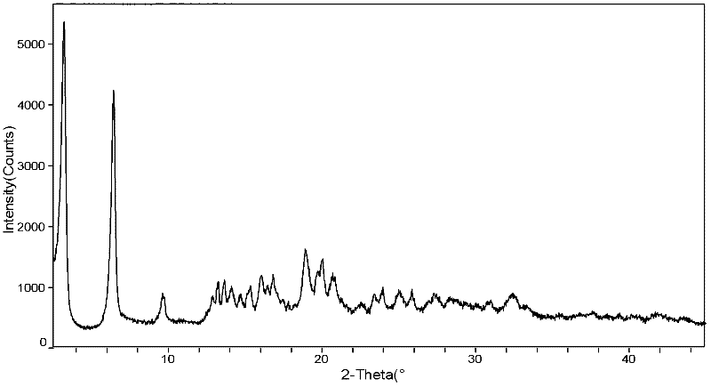 (6S)-5-methyl tetrahydrofolate crystal form and preparation method thereof