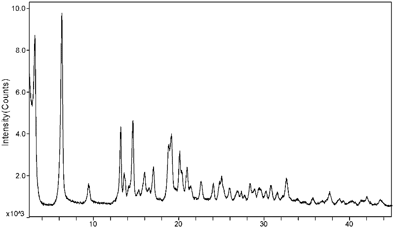 (6S)-5-methyl tetrahydrofolate crystal form and preparation method thereof