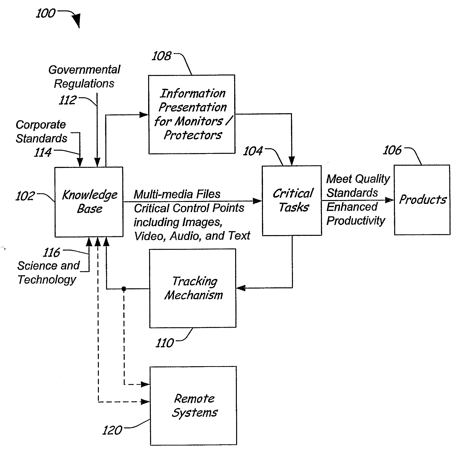 System And Method Of Providing Product Quality And Safety