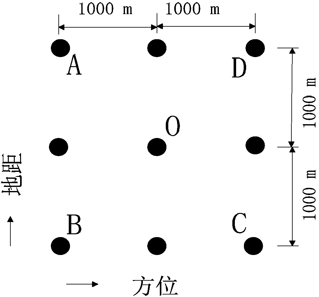 Large-scene imaging method of near-space slow-velocity platform synthetic aperture radar