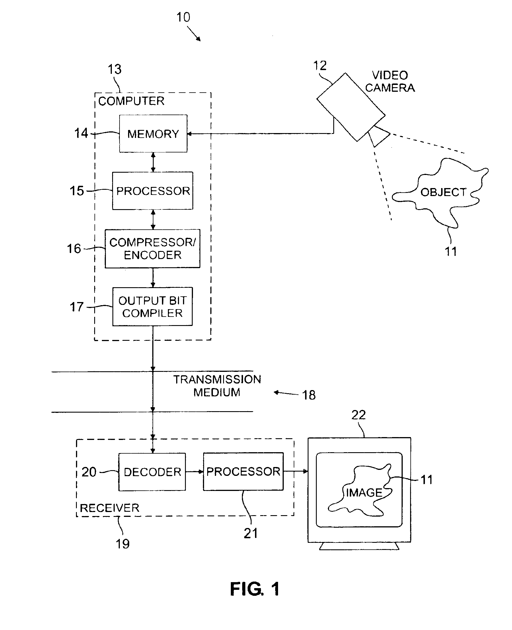 Coefficient computation in image compression using set partitioning in hierarchical trees