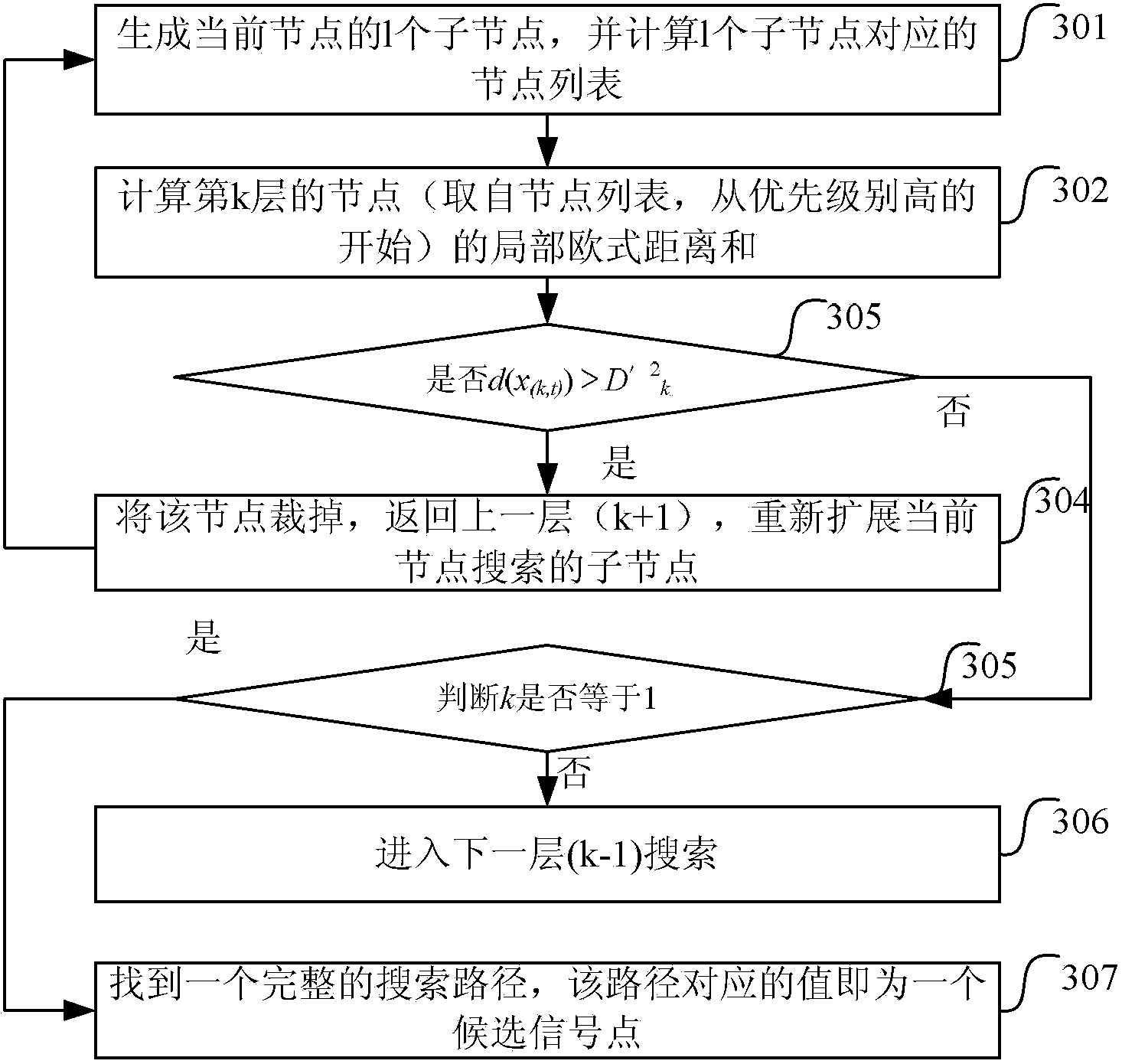 Sphere decoding detection method and device