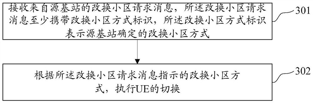 A mobility management method and device