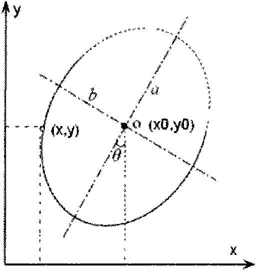 Method for people counting in doorway on DSP video gathering device