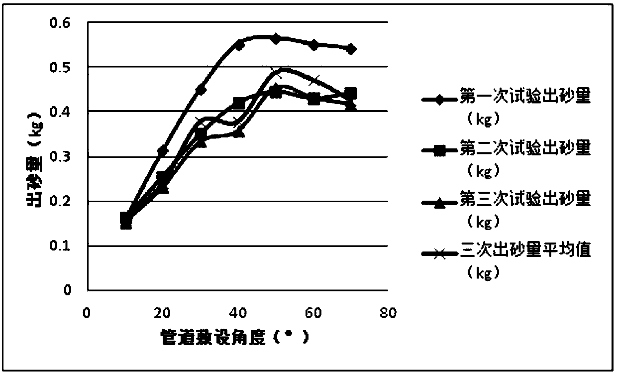 Risk assessment method for collapsible loess based on simulation of pipeline multi-angle laying