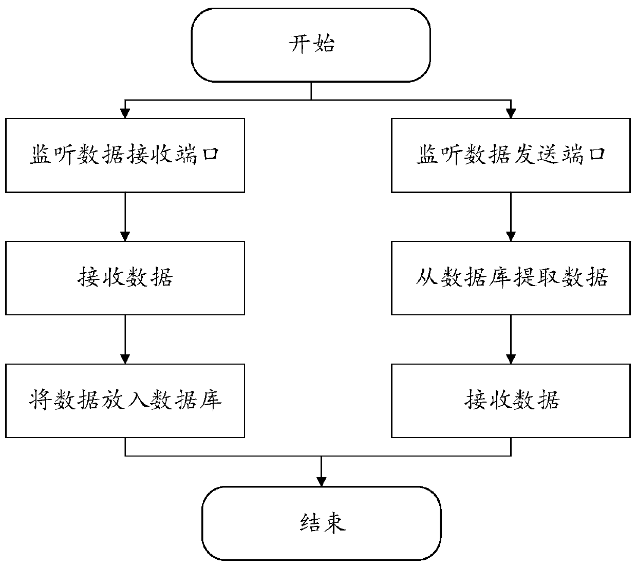 Simulated environment detecting system