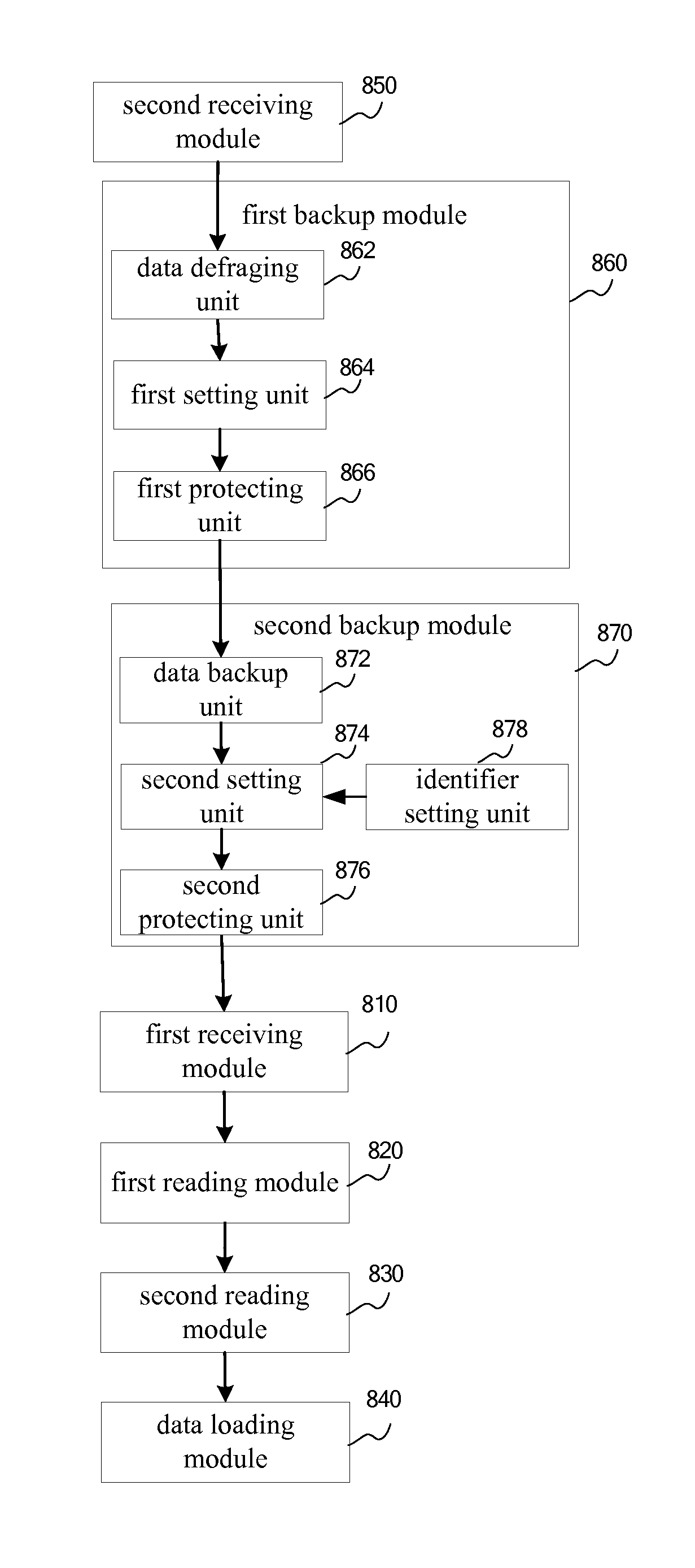 Method and electronic apparatus for implementing multi-operating system