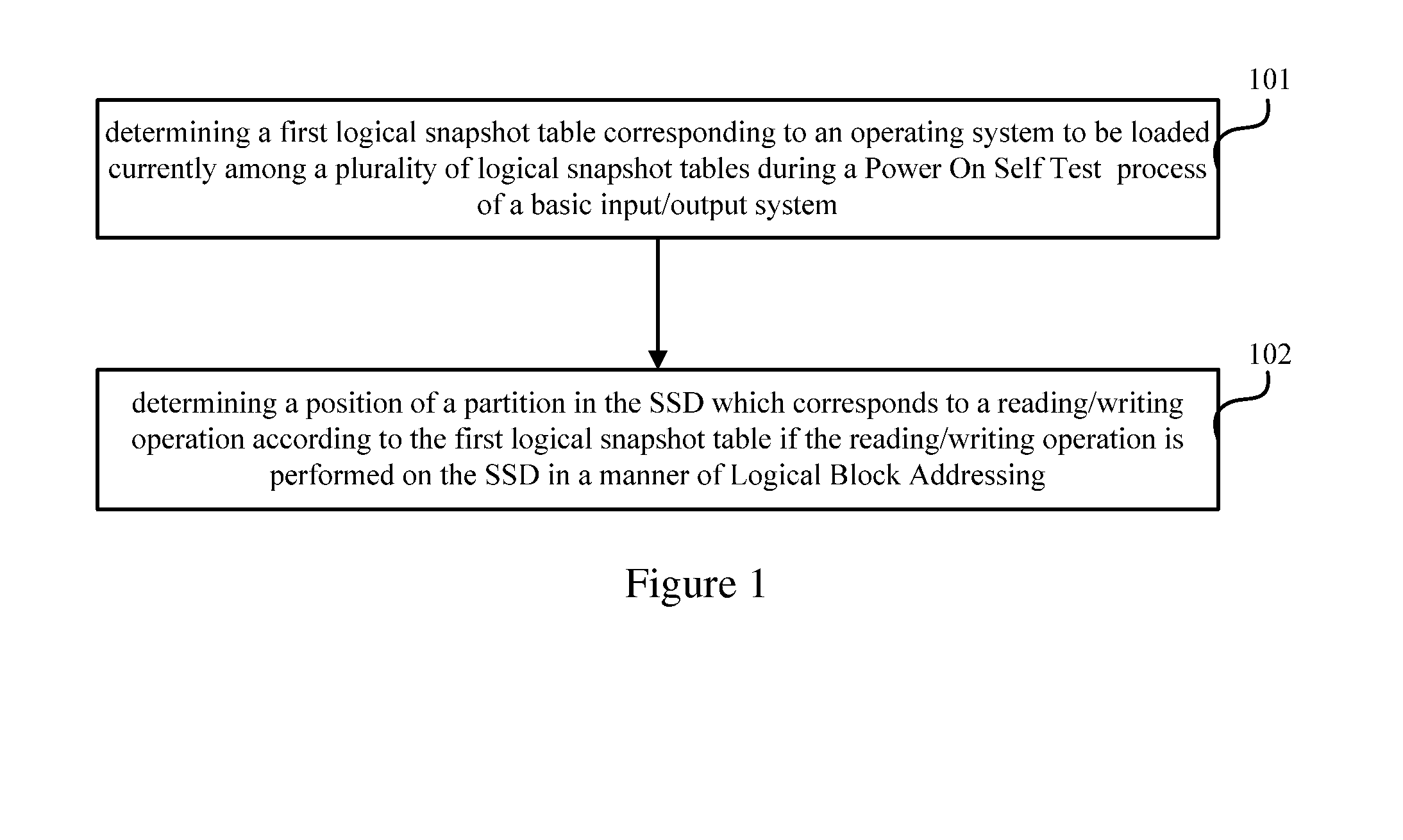 Method and electronic apparatus for implementing multi-operating system