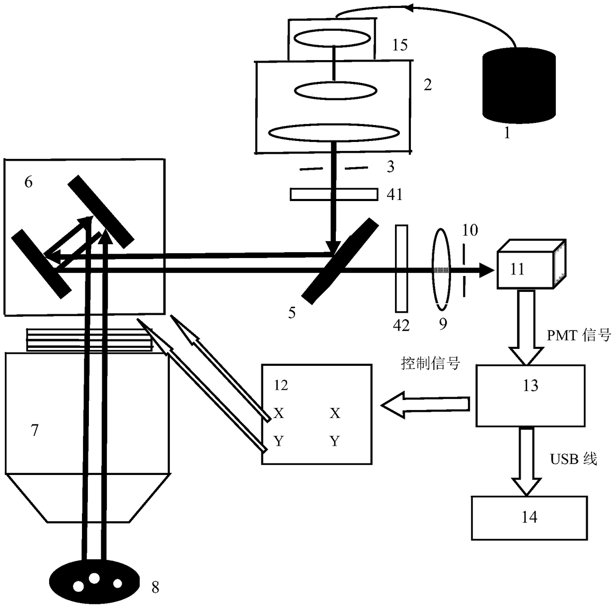 Trace microorganism rapid detection system