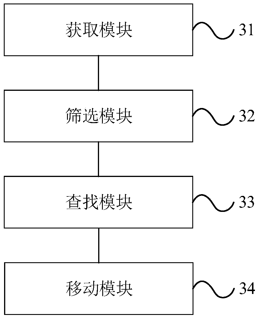 Automatic nutrition catering method and device