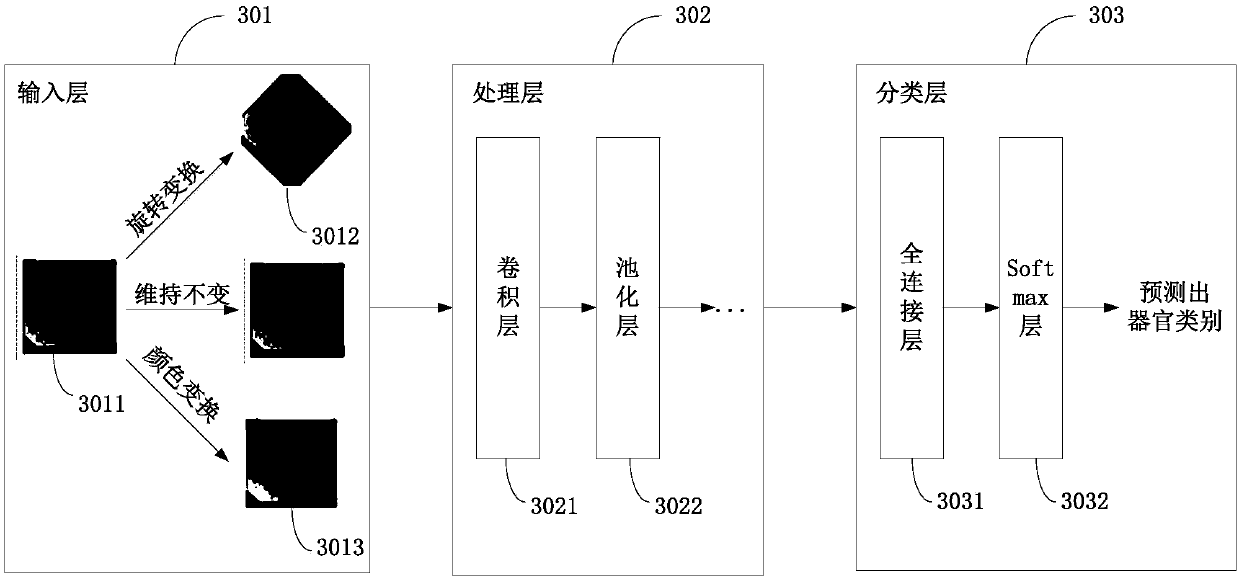 Endoscopic image processing method, apparatus, system, and storage medium