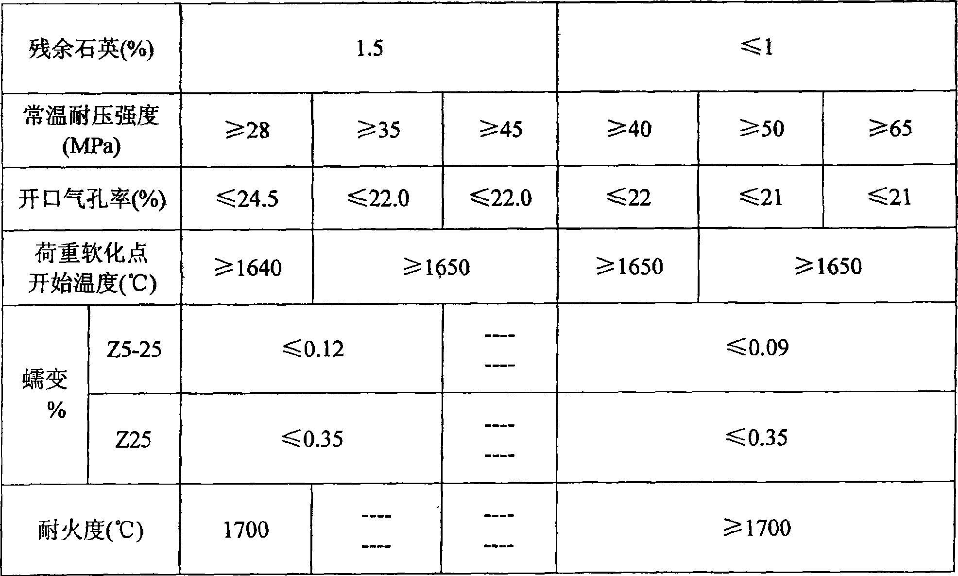 Silicon brick for 7.63-meter coke oven