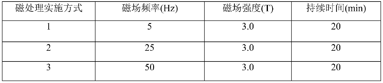 A magnetic treatment modified aluminum alloy automobile body plate and its preparation method