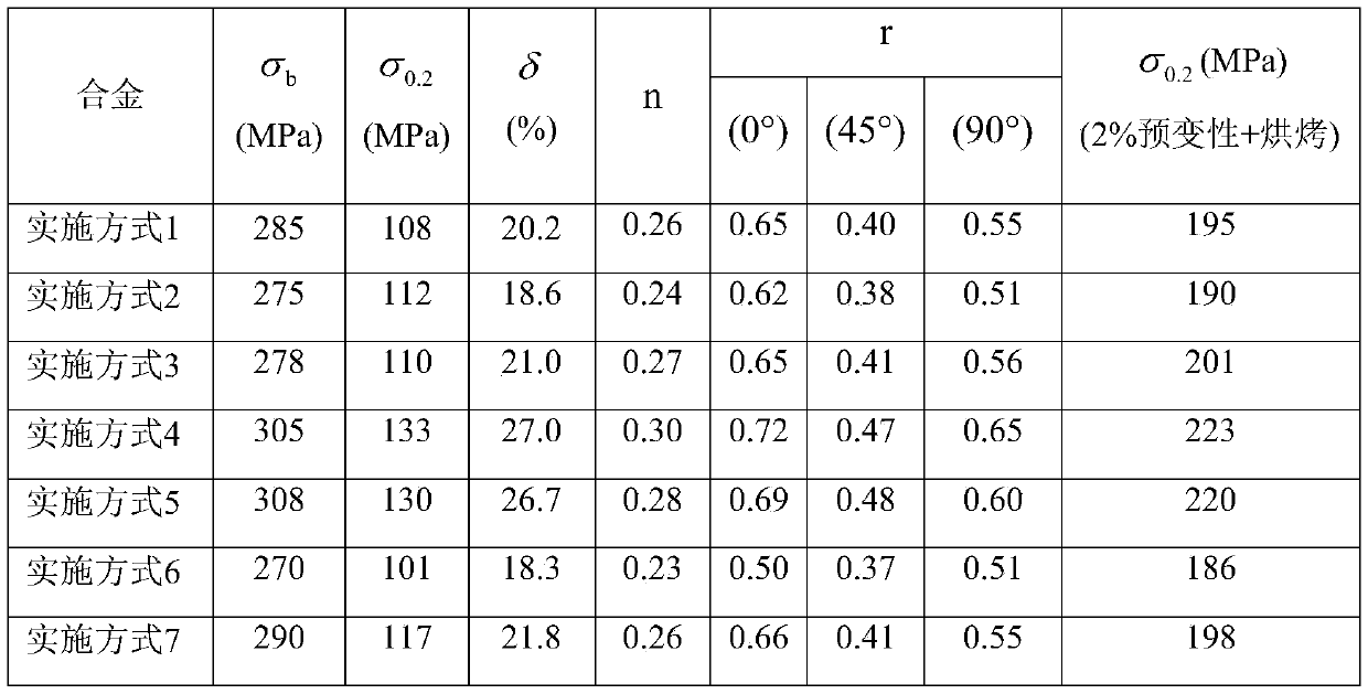 A magnetic treatment modified aluminum alloy automobile body plate and its preparation method