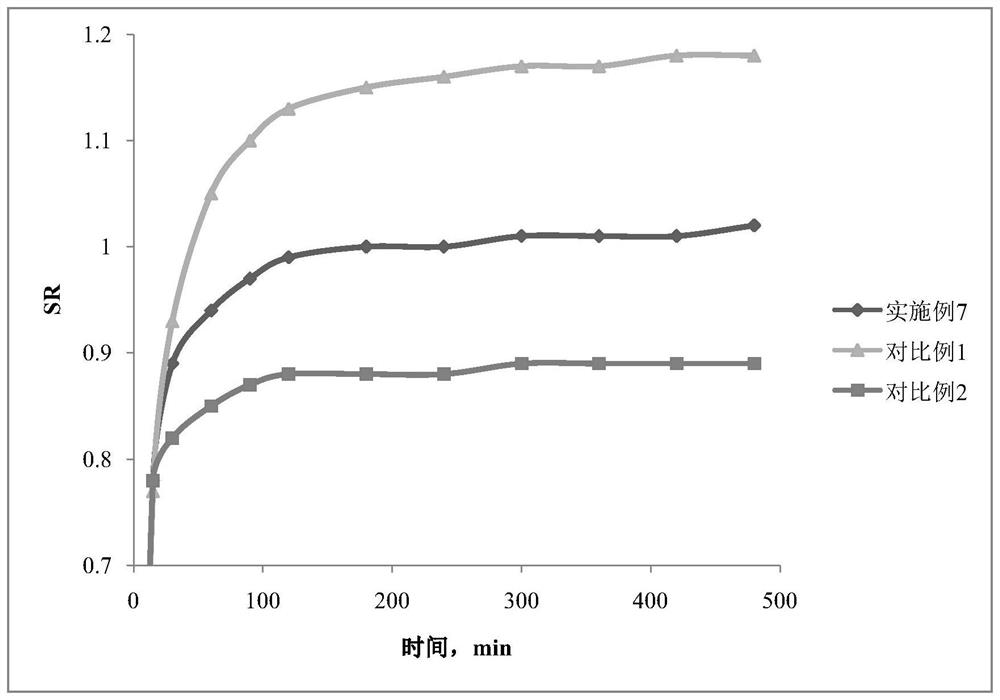 Dual-response nano composite hydrogel, preparation method and application thereof