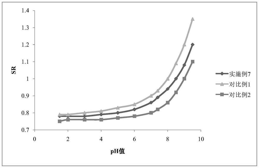 Dual-response nano composite hydrogel, preparation method and application thereof