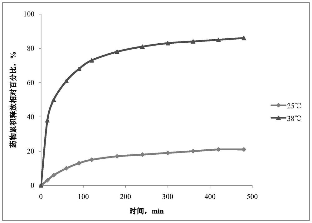 Dual-response nano composite hydrogel, preparation method and application thereof