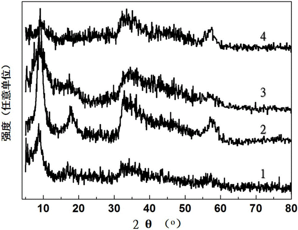 Micron molybdenum disulfide hydrogen evolution electro-catalytic material, preparation method and application of micron molybdenum disulfide hydrogen evolution electro-catalytic material