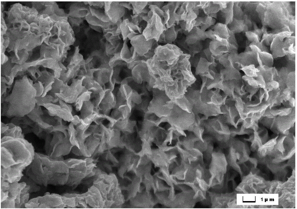 Micron molybdenum disulfide hydrogen evolution electro-catalytic material, preparation method and application of micron molybdenum disulfide hydrogen evolution electro-catalytic material