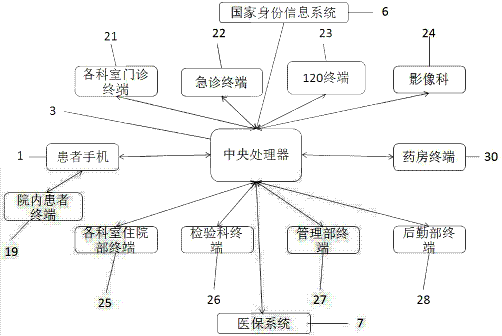 Refined and scientific diagnosis and treatment system