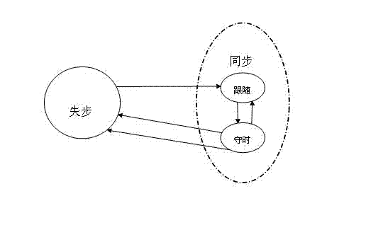 Merging unit synchronization time hack method adaptive for relay protection application and based on Institute of Electrical and Electronic Engineers (IEEE) 1588