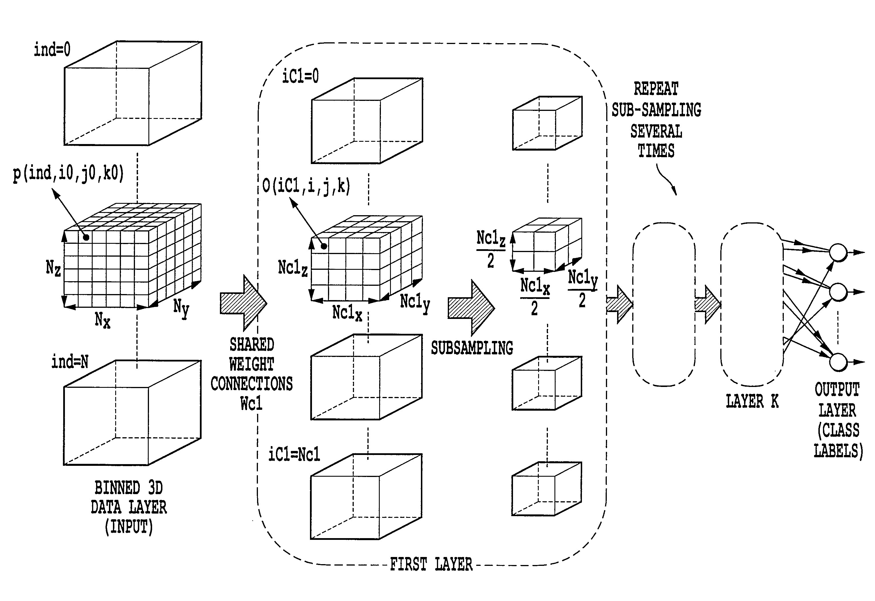 System and method for object recognition and classification using a three-dimensional system with adaptive feature detectors