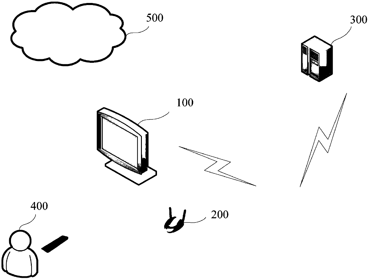 Page display method and device and storage medium