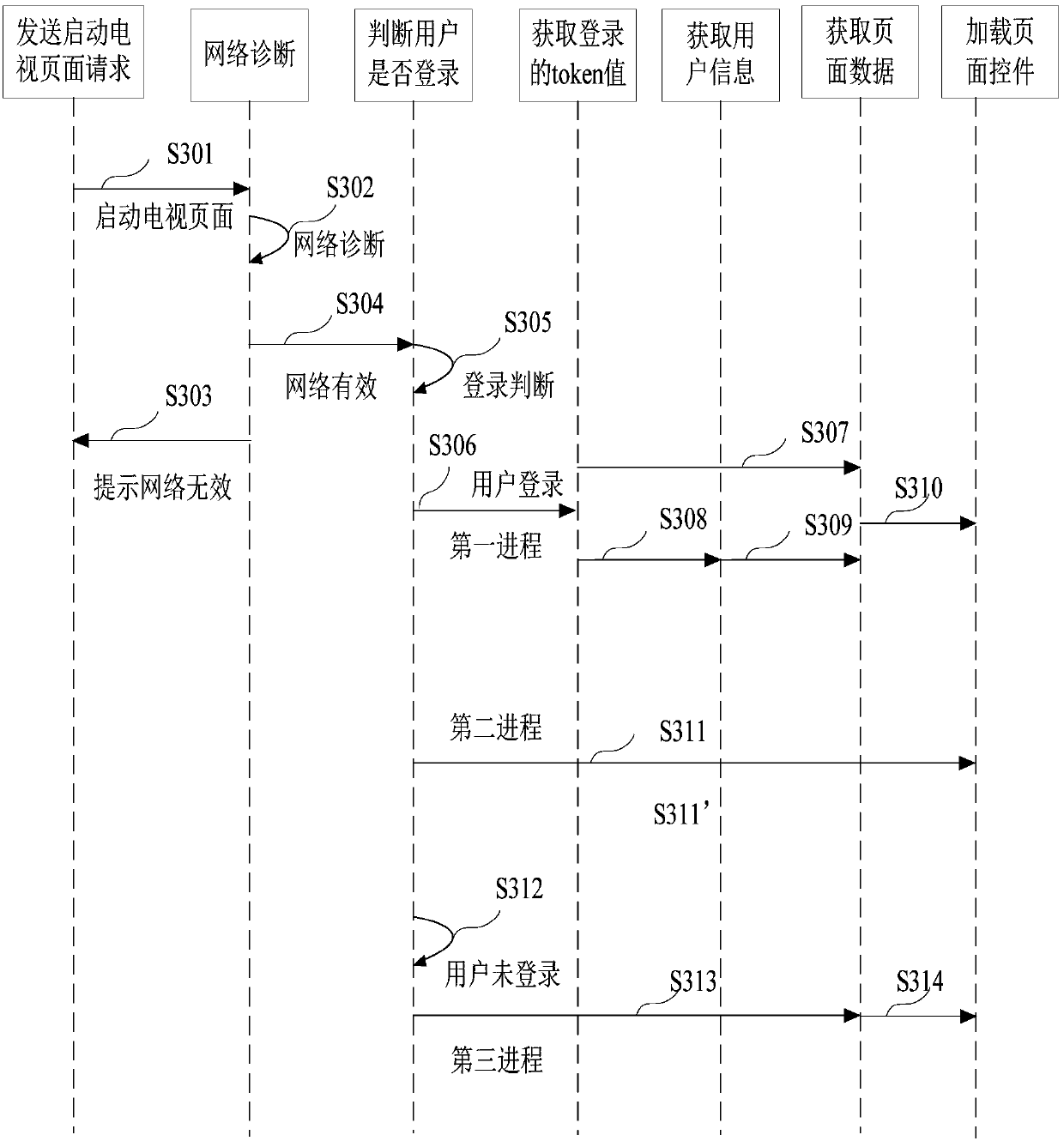 Page display method and device and storage medium