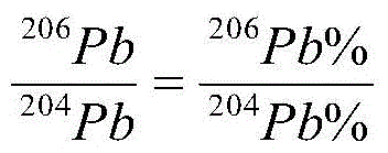 Multipoint Sampling Isochron Dating Method of Uranium-bearing Veins