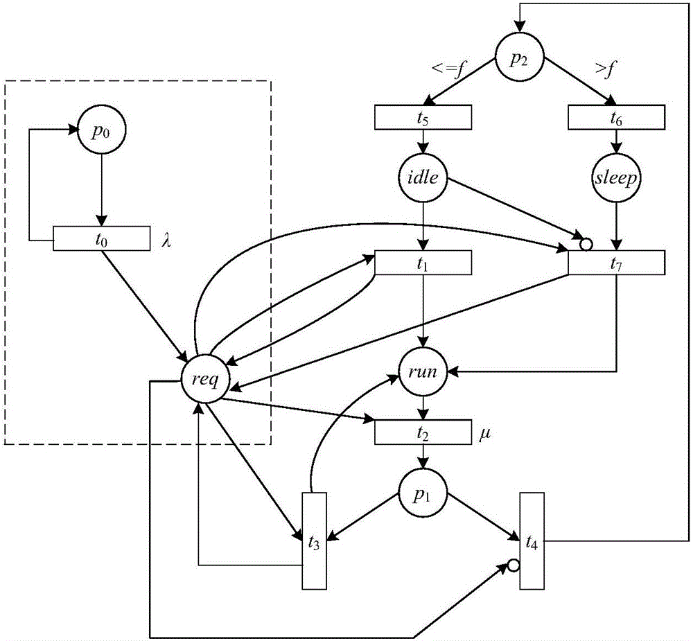 Dynamic placement optimization method and system of virtual machine on server cluster