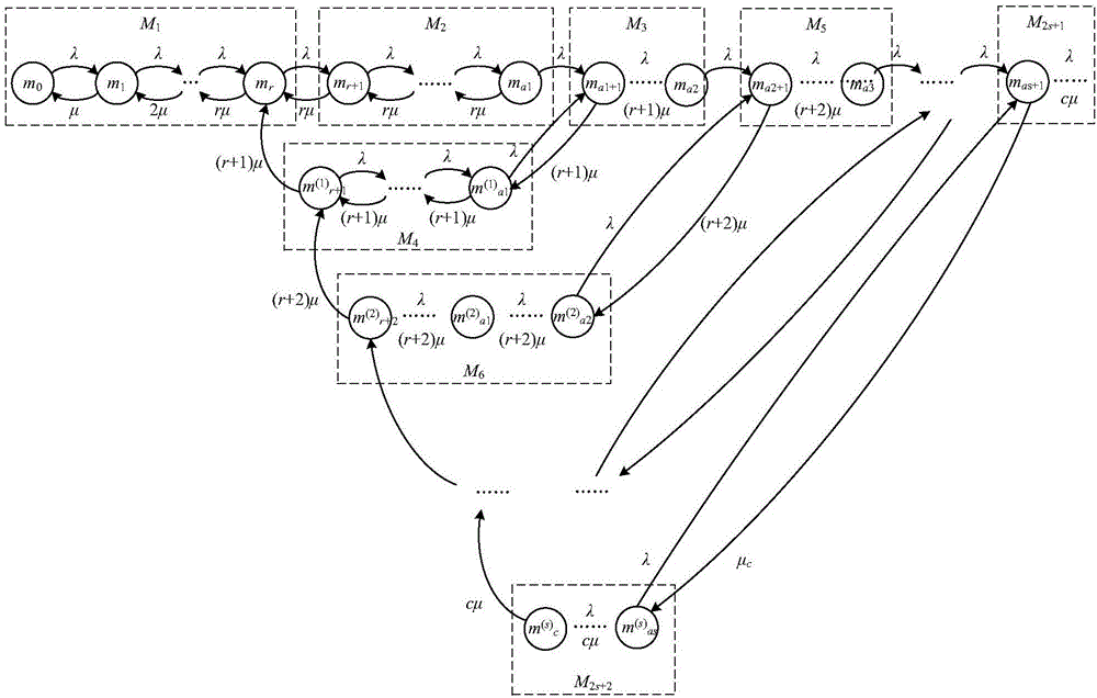 Dynamic placement optimization method and system of virtual machine on server cluster