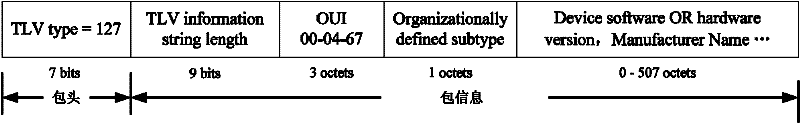 Method for realizing link discovery and management in FTTX access system