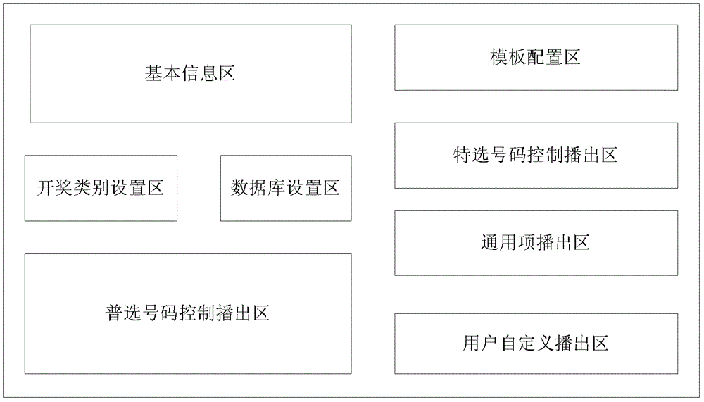 A dedicated interface component of a lottery winning broadcast system