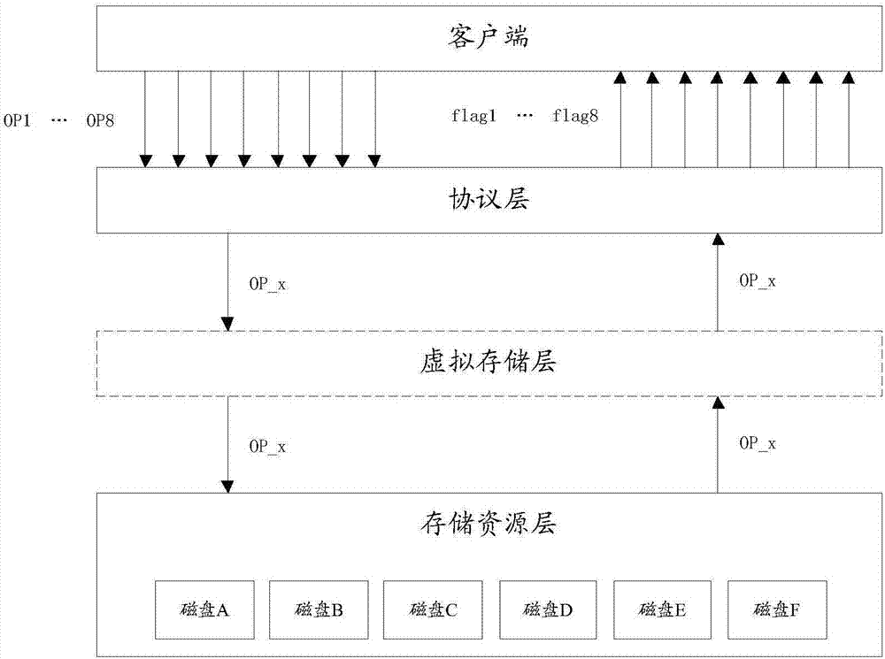 Data write-in method for distributed storage system and distributed storage system