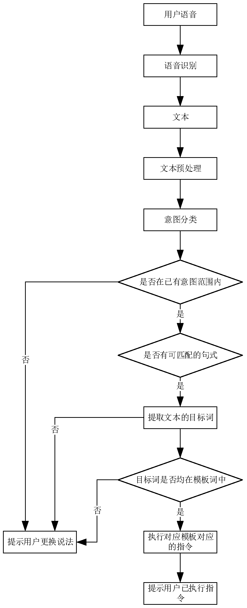 Voice recognition method and device, electronic equipment and storage medium