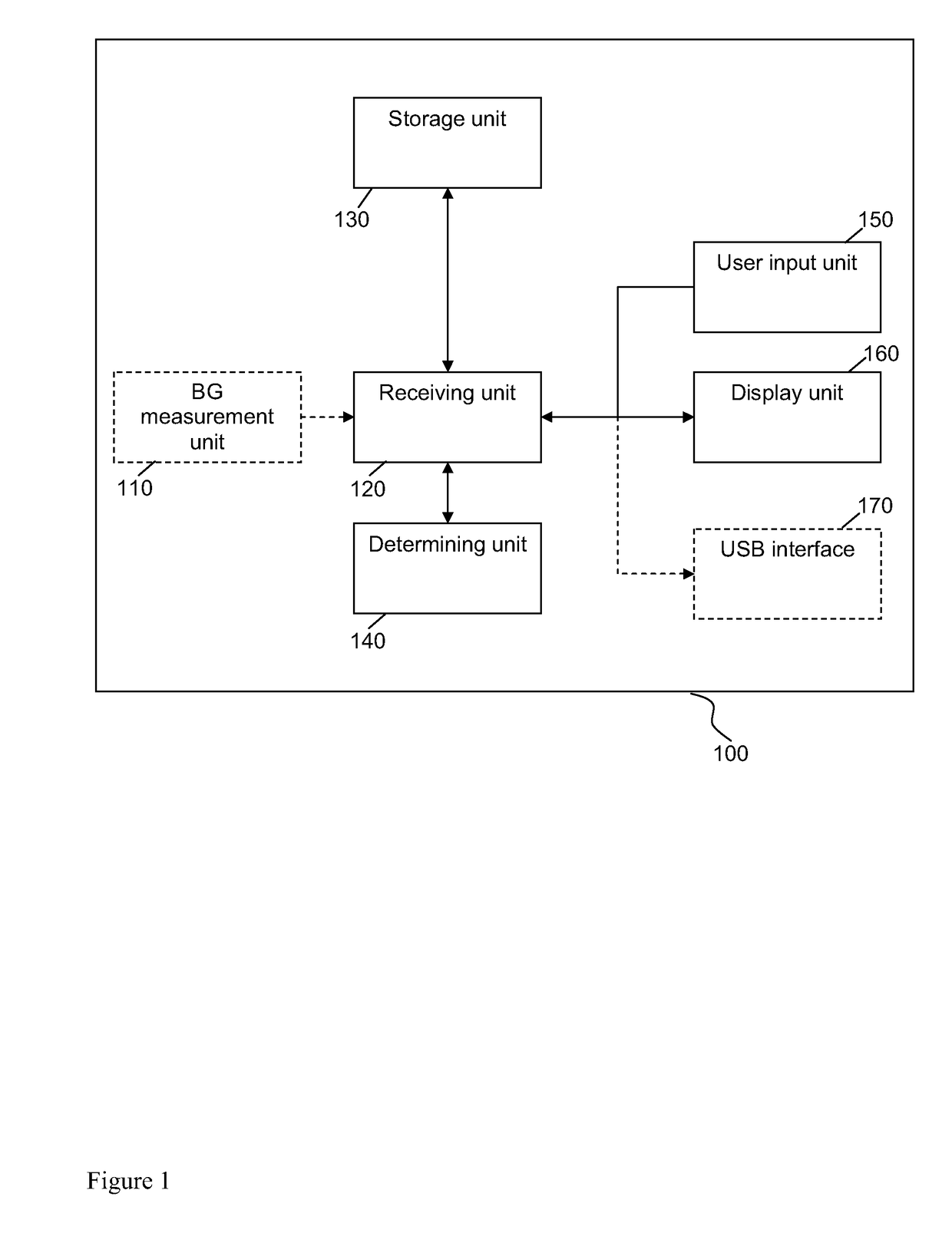 Medical device and method for providing information for glycemic control