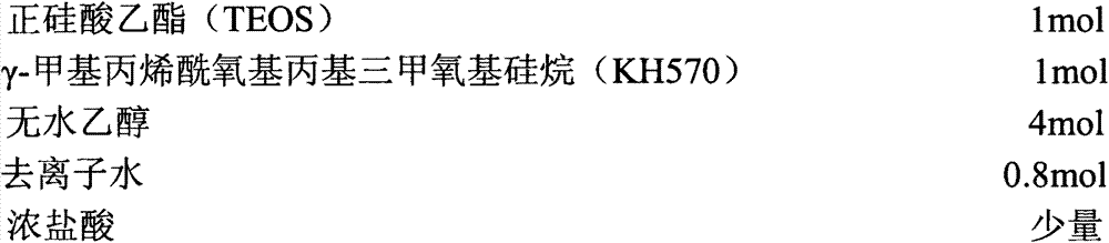 Preparation method for antifogging thin film coating with high light transmission