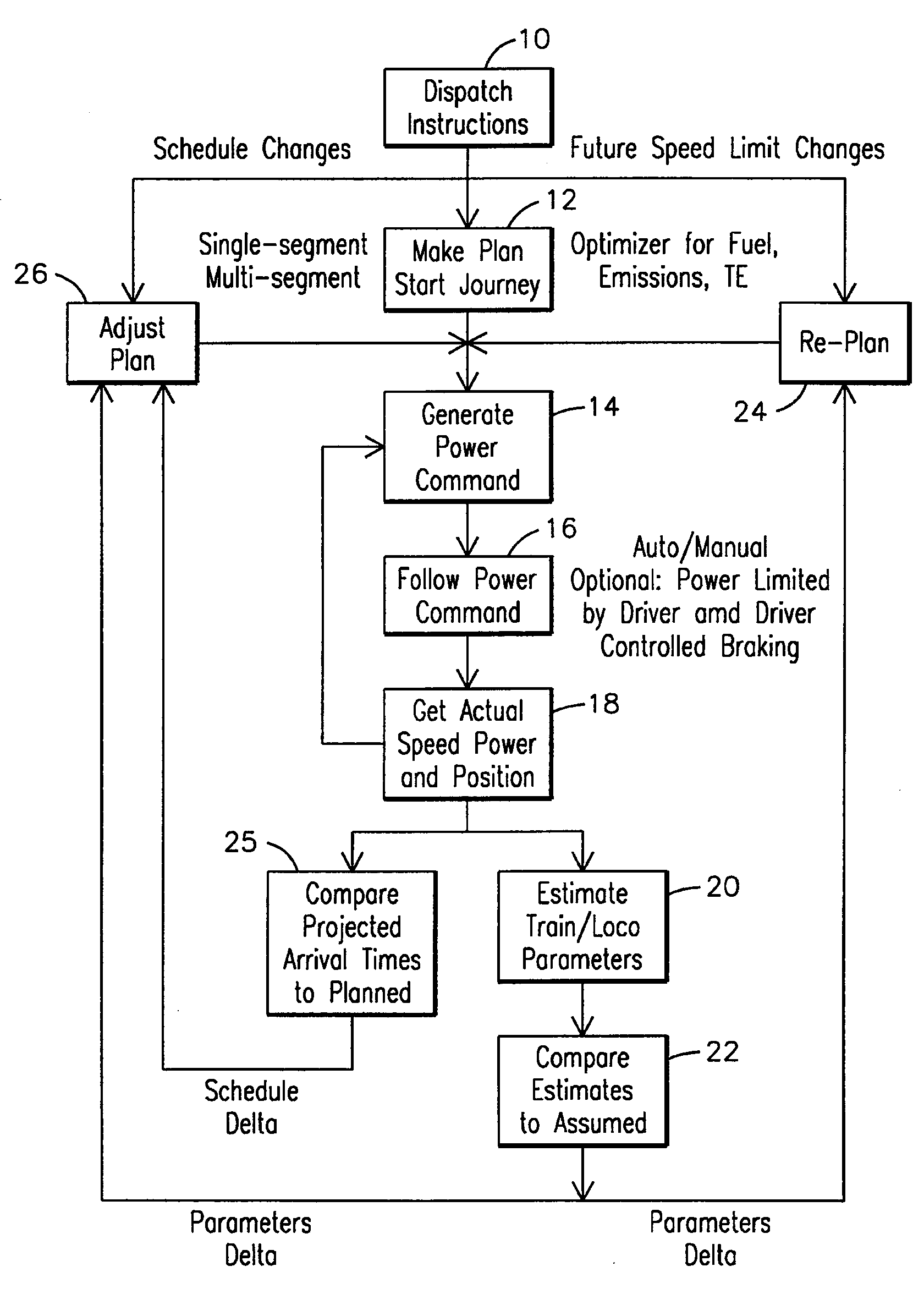 System, method, and computer software code for optimized fuel efficiency emission output, and mission performance of a diesel powered system