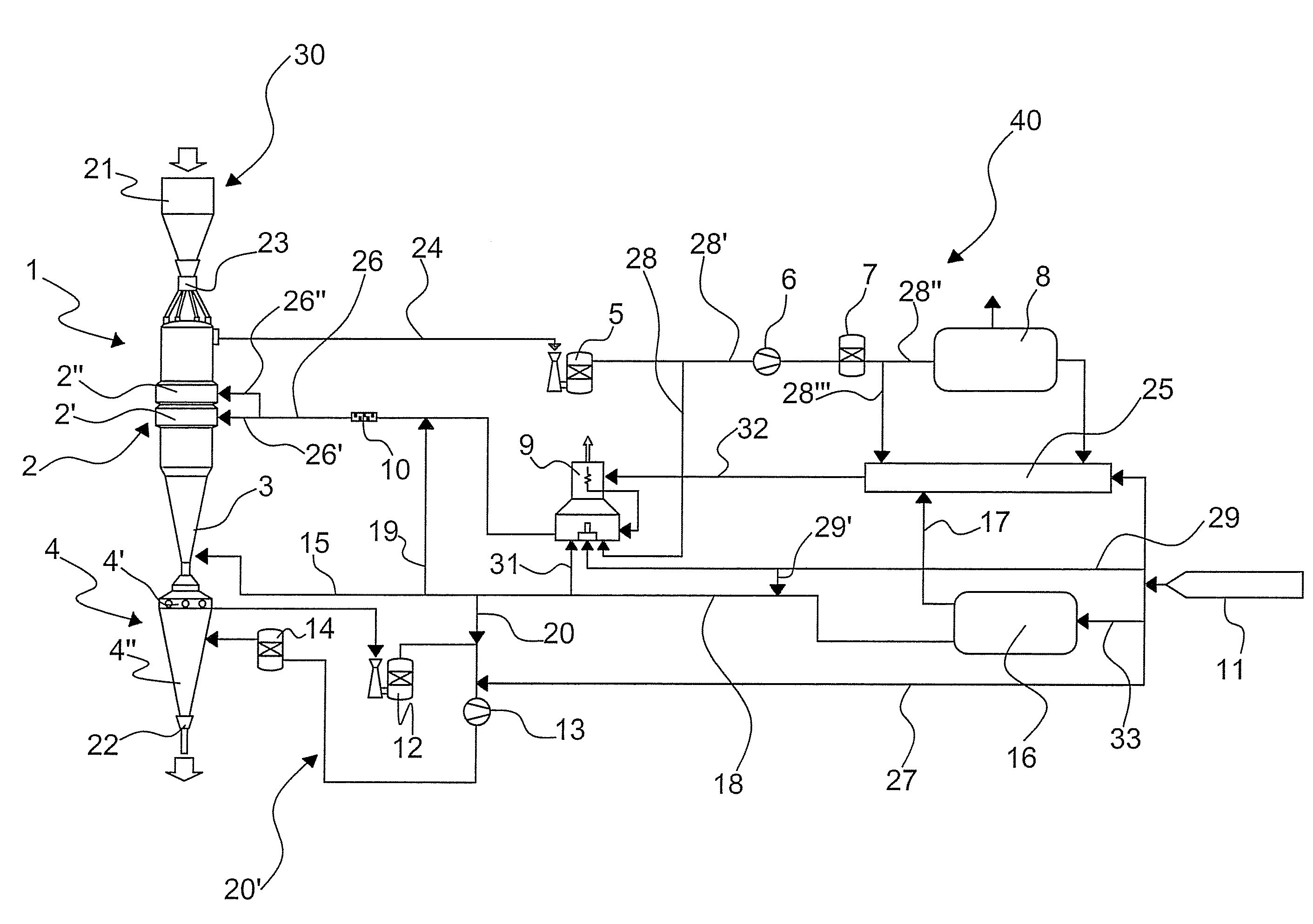 Reduction Process and Plant