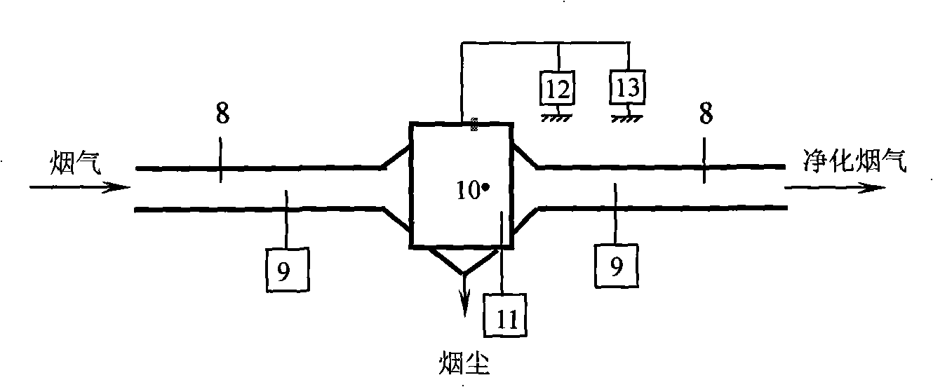 Method for improving migration velocity of smoke in electric precipitator and device