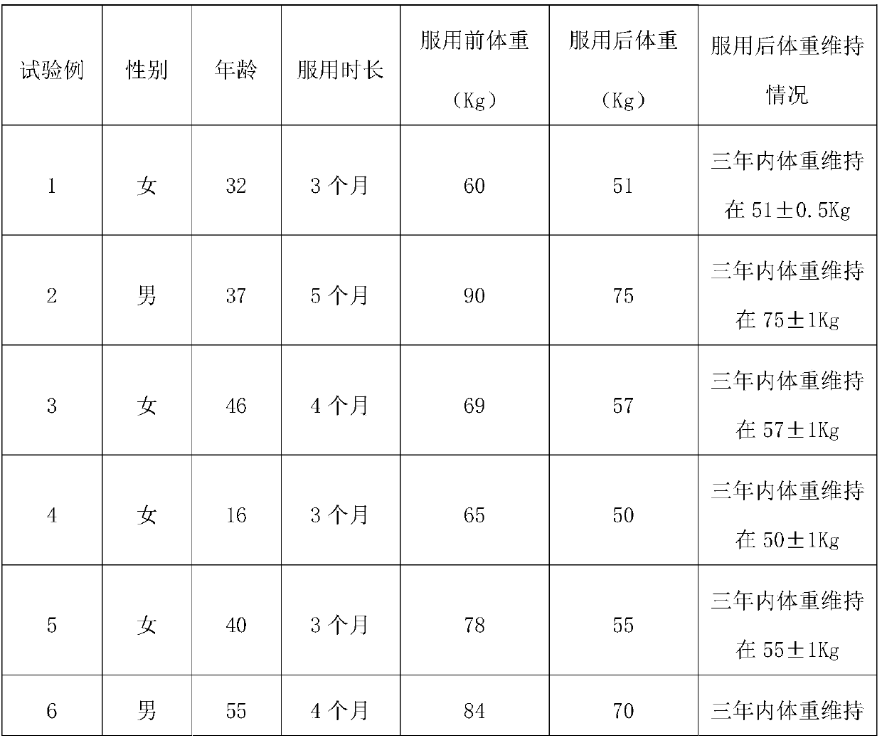 Snowwater health-care drink with weight-reducing and body-shaping effects and preparation method thereof