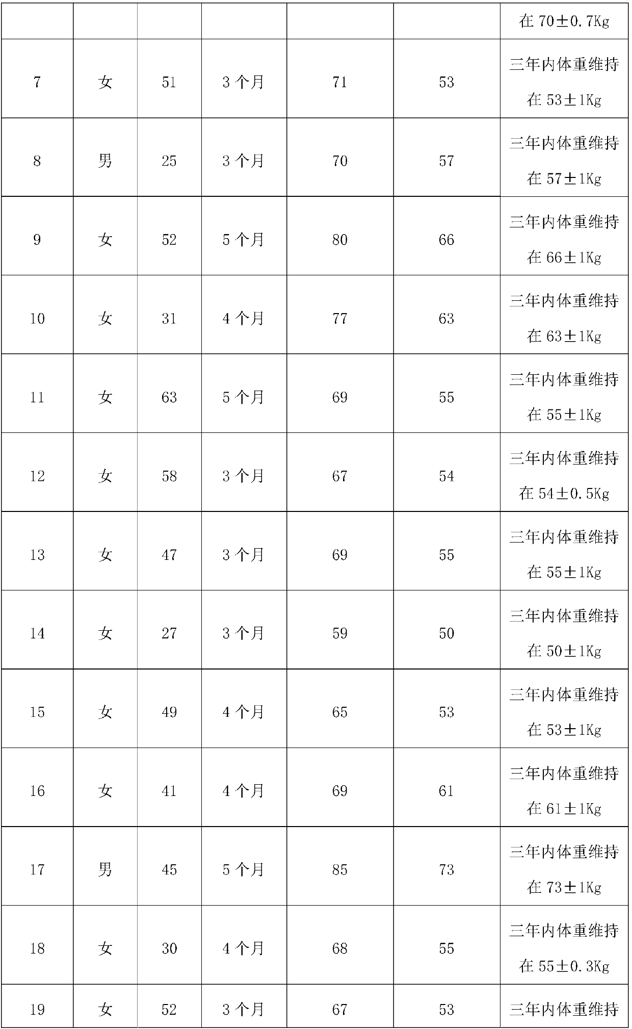 Snowwater health-care drink with weight-reducing and body-shaping effects and preparation method thereof