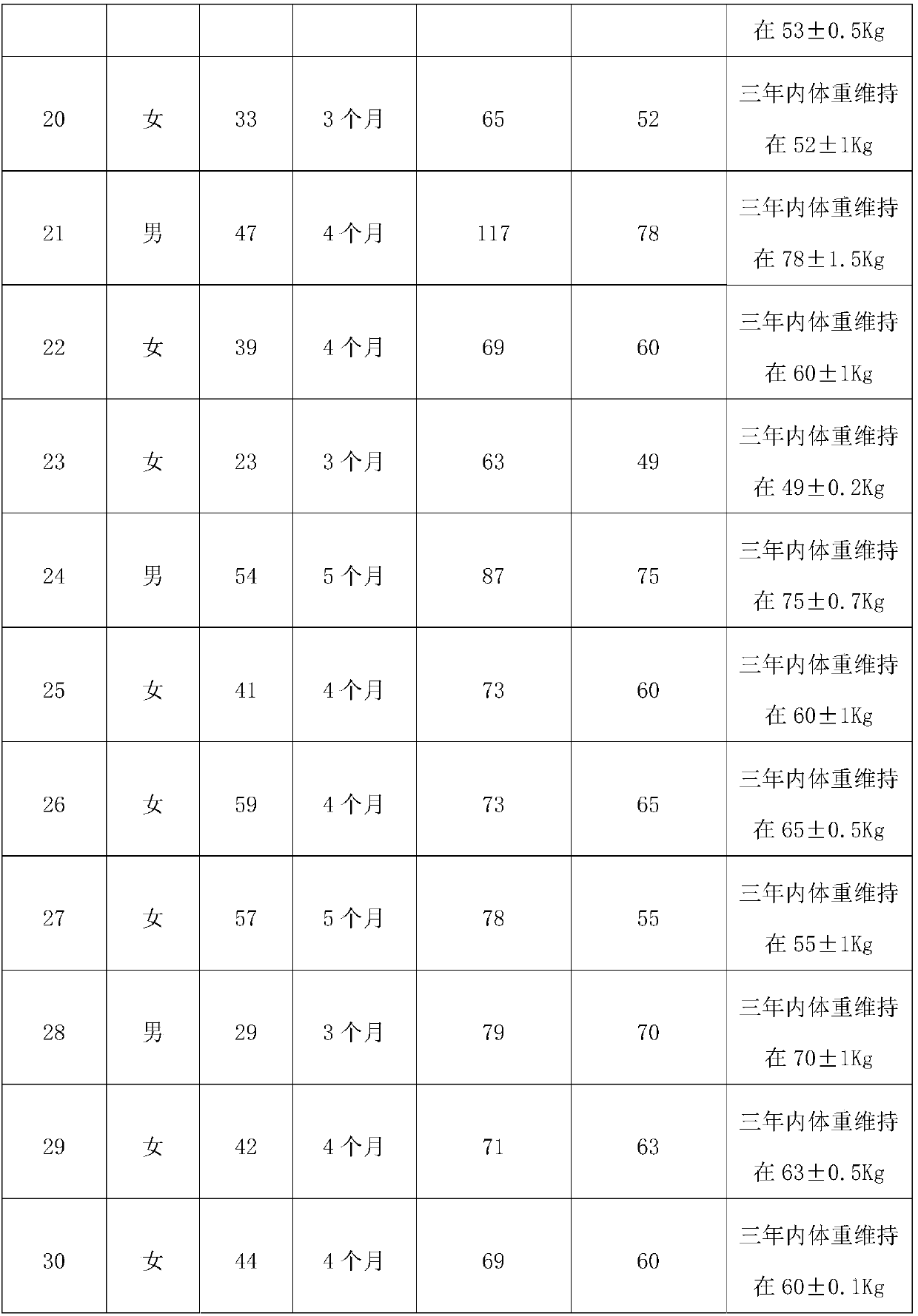 Snowwater health-care drink with weight-reducing and body-shaping effects and preparation method thereof