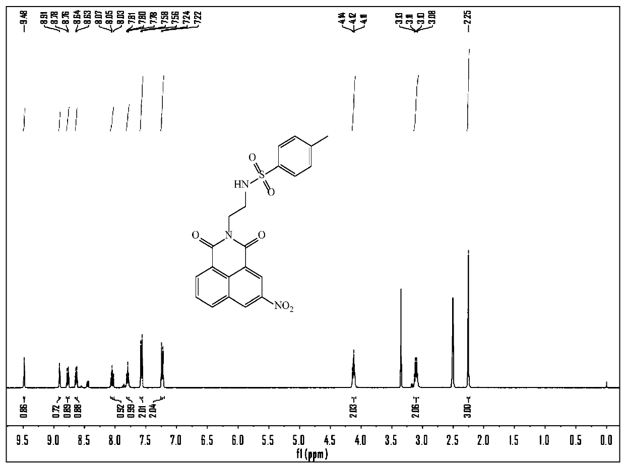 Fluorescent probe for detecting carbon monoxide and application thereof