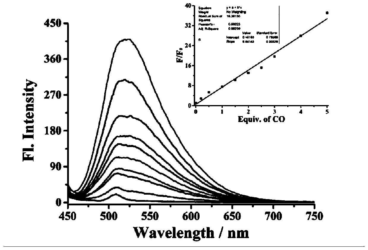 Fluorescent probe for detecting carbon monoxide and application thereof