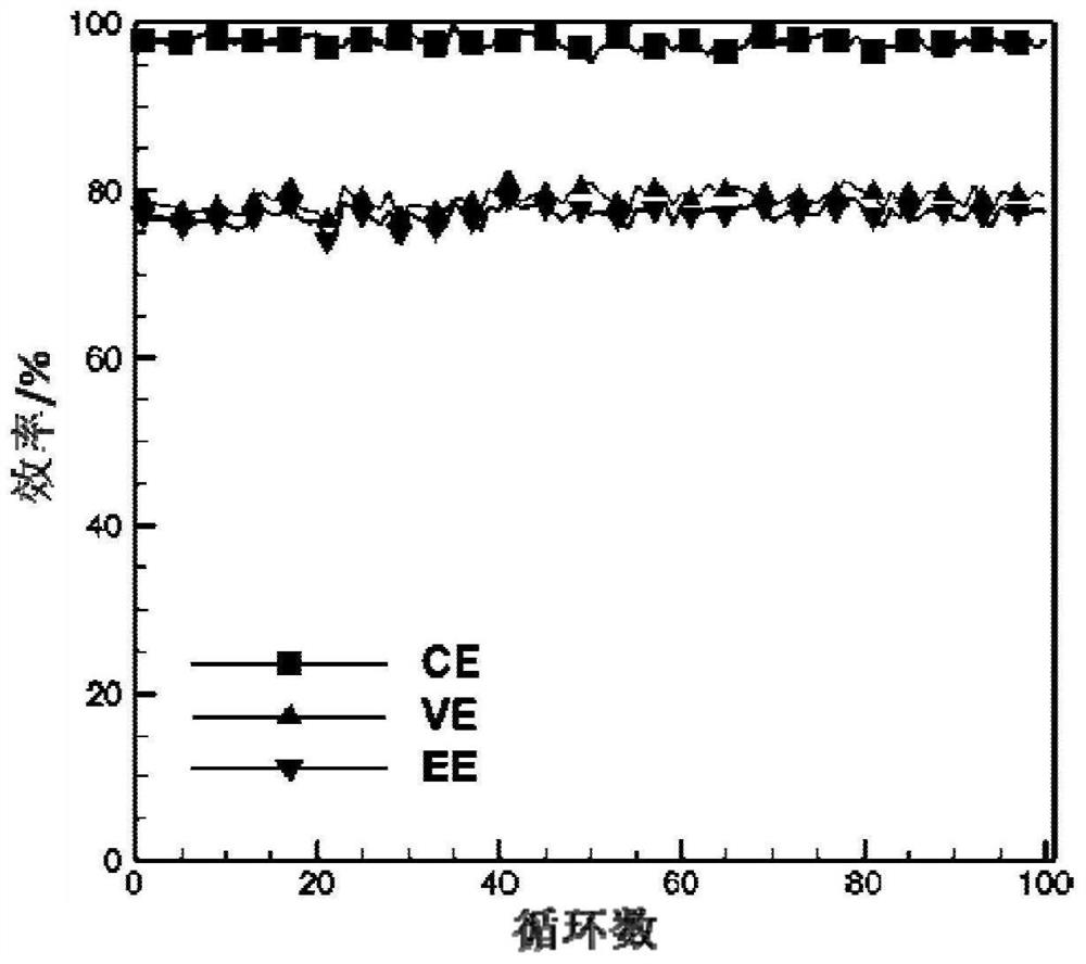 A kind of negative electrode for zinc-based flow battery and its battery and application