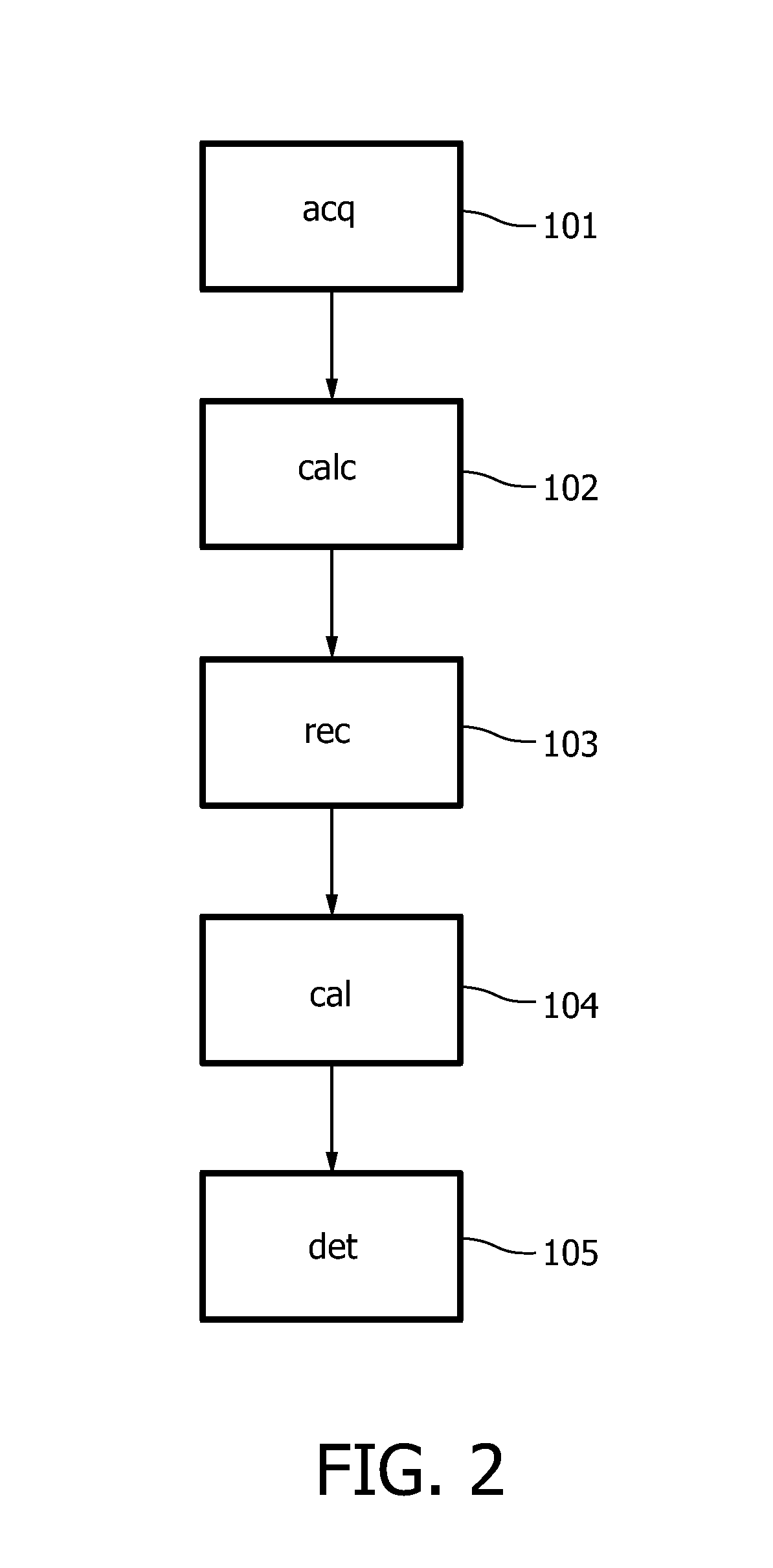 Ct imaging system